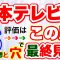 船橋競馬【日本テレビ盃2022】しーいちの追い切り評価と最終見解
